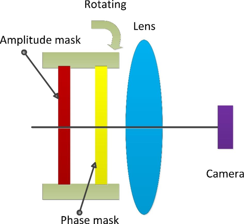 Optical Imaging System